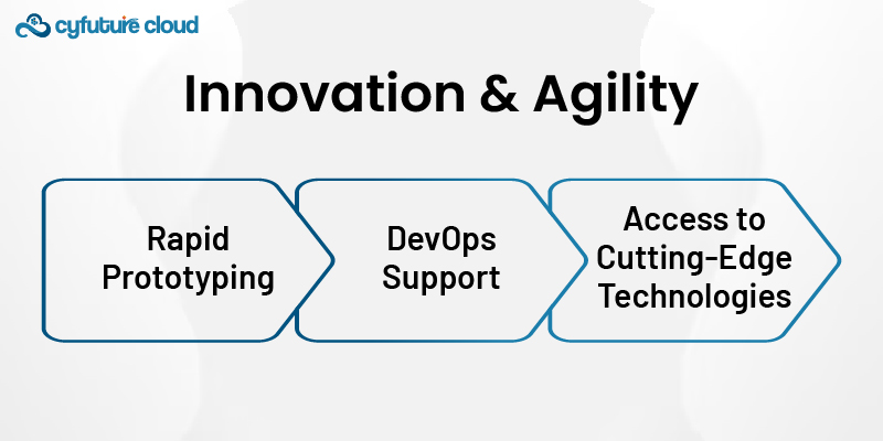 Innovation and Agility